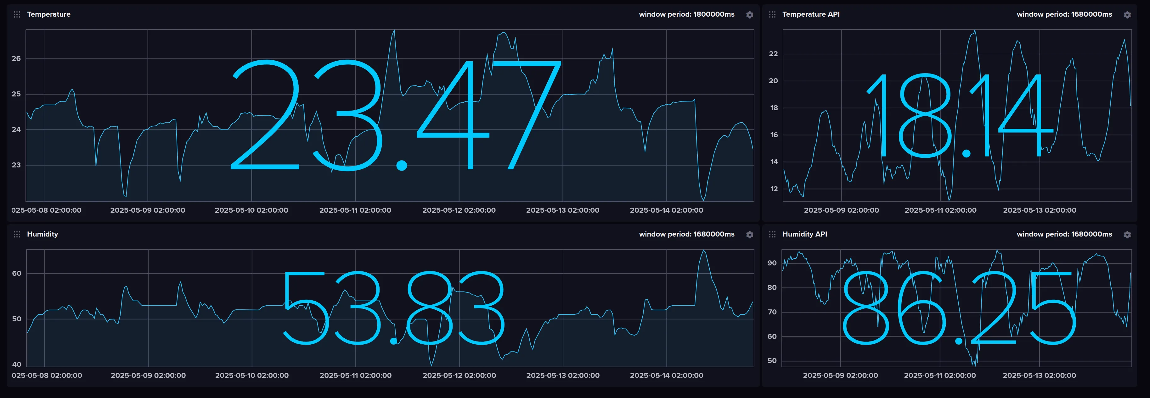 influxdb-dashboard